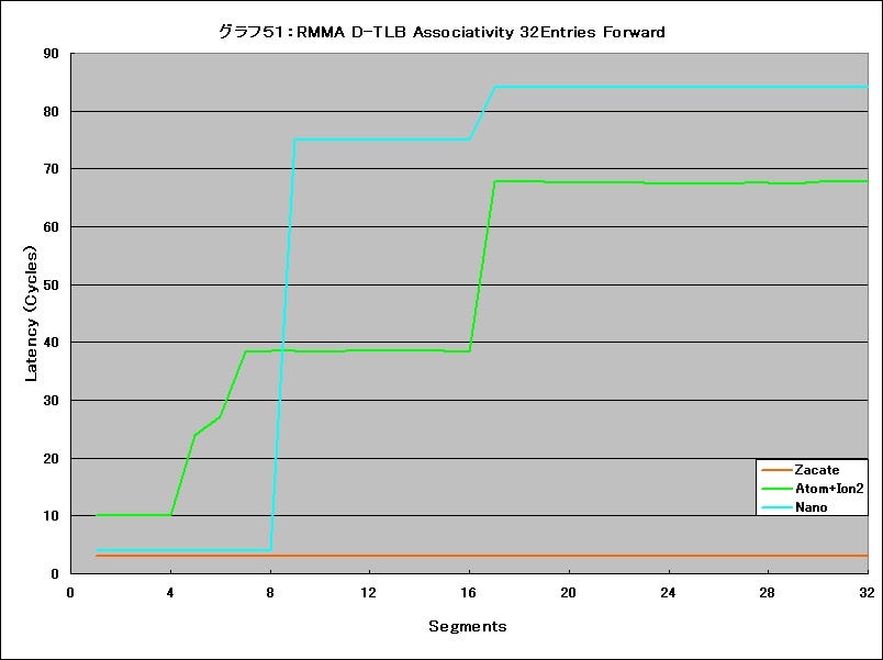 Graph51l