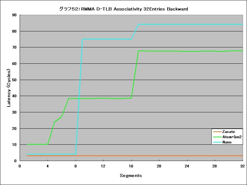 Graph52l