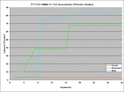 Graph53