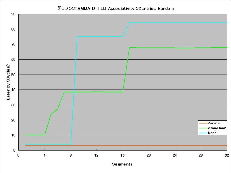 Graph53l