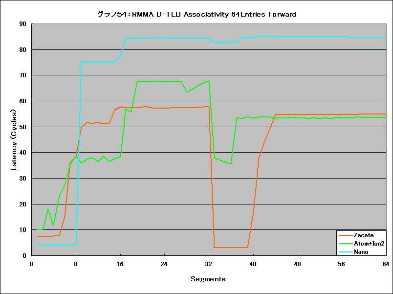 Graph54l