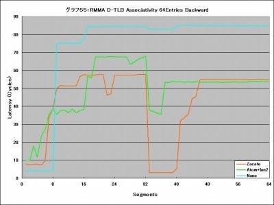 Graph55