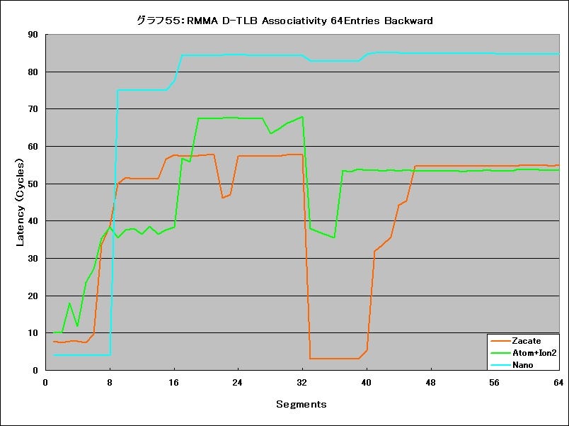 Graph55l