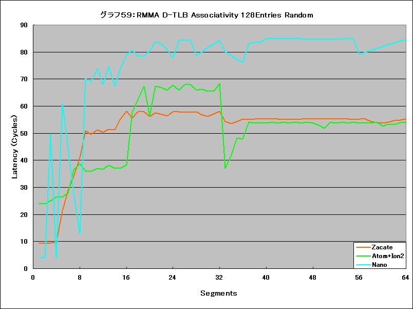 Graph59l