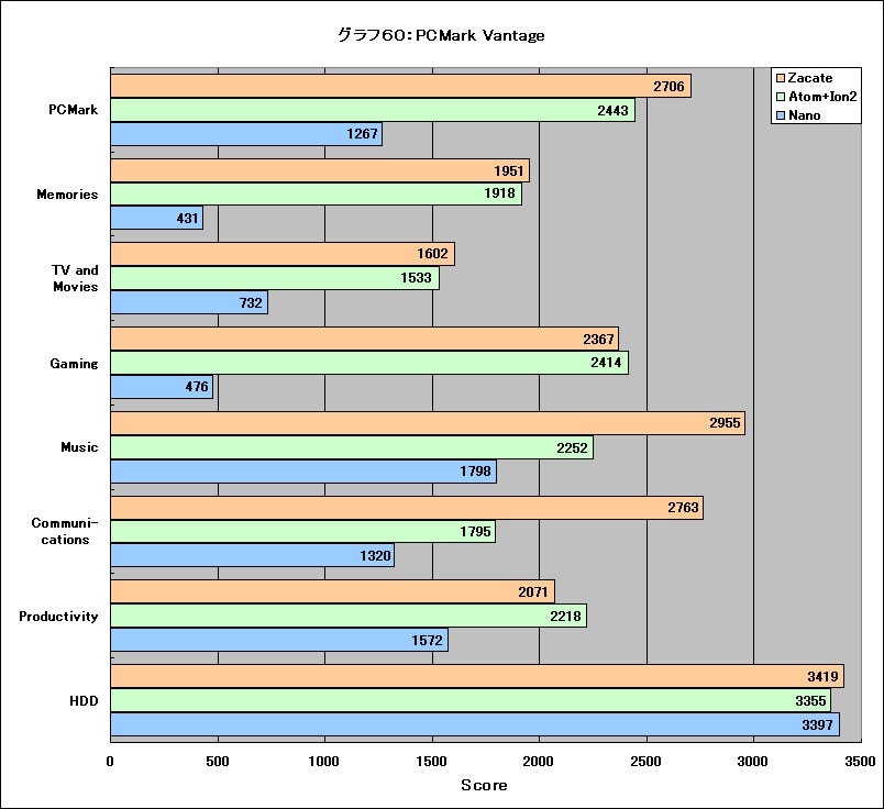 Graph60l