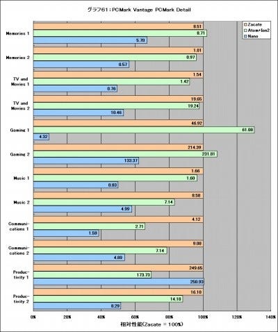 Graph61