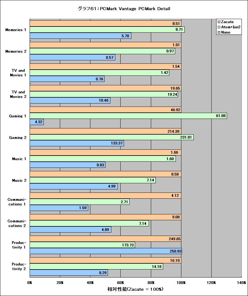 Graph61l