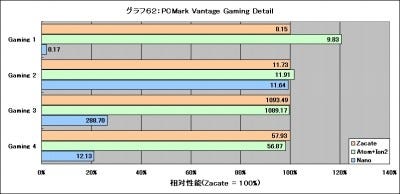 Graph62