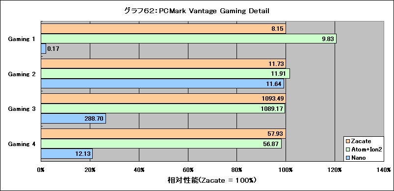 Graph62l