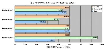 Graph63