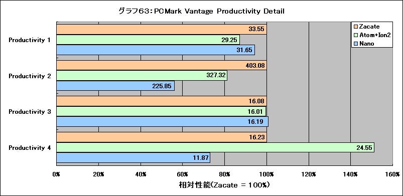 Graph63l