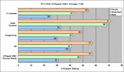 Graph64