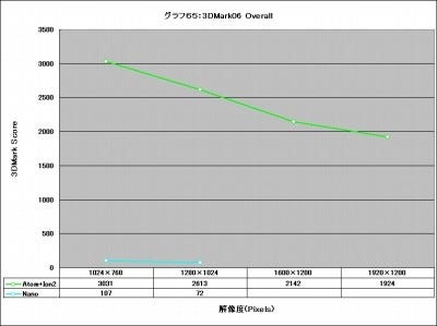 Graph65