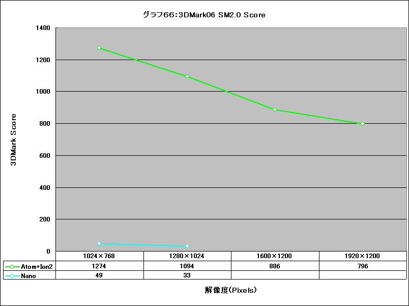 Graph66l