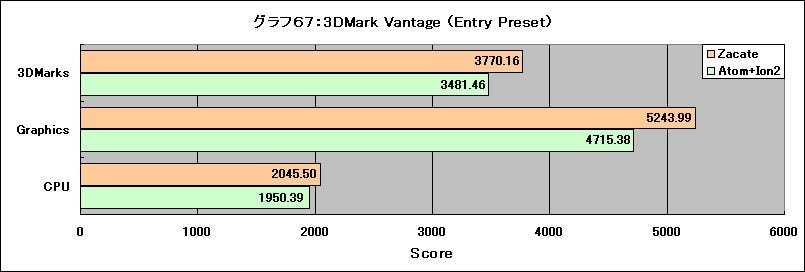 Graph67l