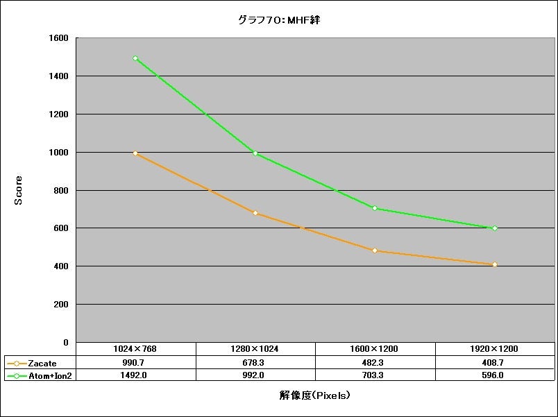 Graph70l