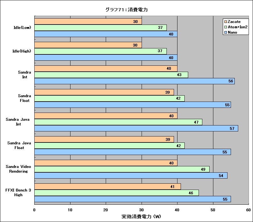 Graph71l