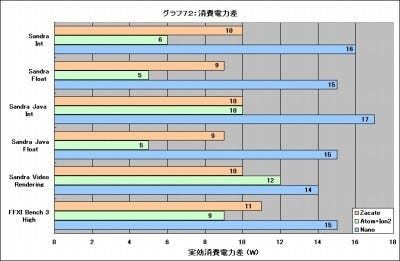 Graph72