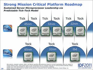 Intel 22nm「Tri-Gate」トランジスタに関する若干のUpdate
