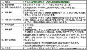 佐賀銀行、エコ定期預金と震災復興応援定期預金を発売