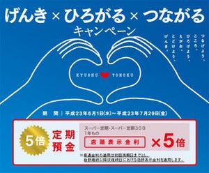 東北応援オリジナルグッズがもらえるキャンペーン - 西日本シティ銀行