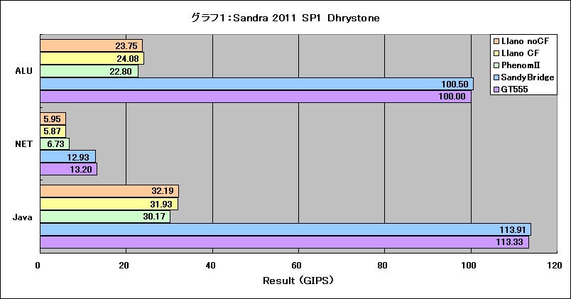 Graph01l