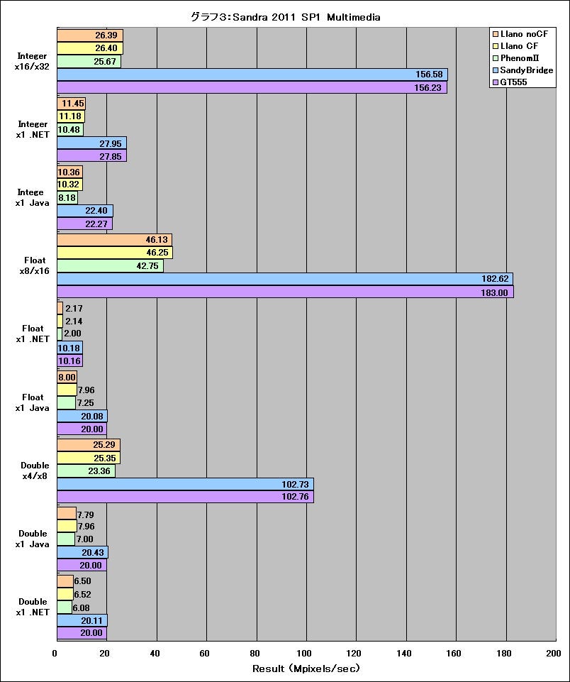 Graph03l