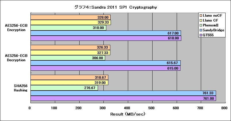 Graph04l