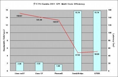 Graph05