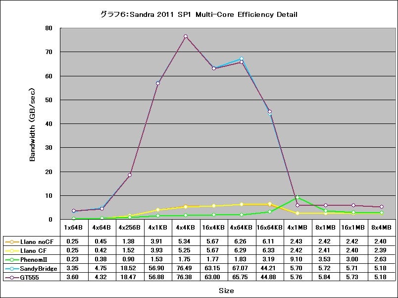 Graph06l