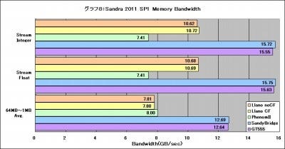 Graph08