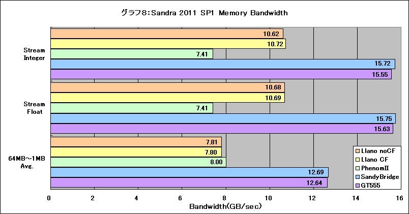 Graph08l