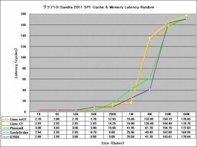 Graph10