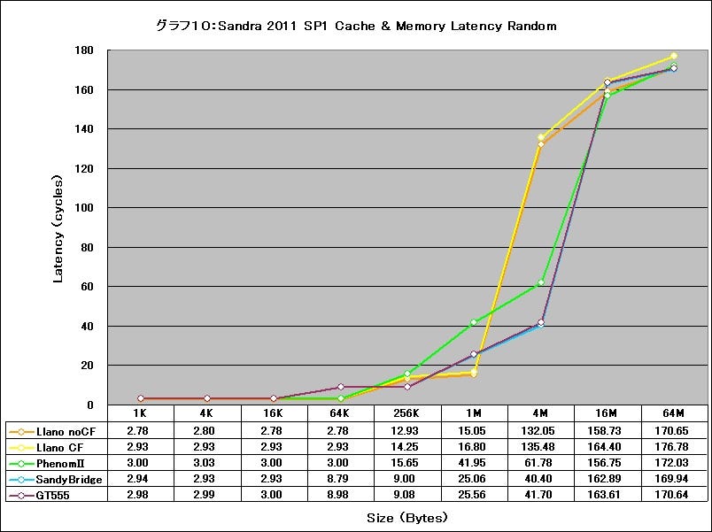 Graph10l