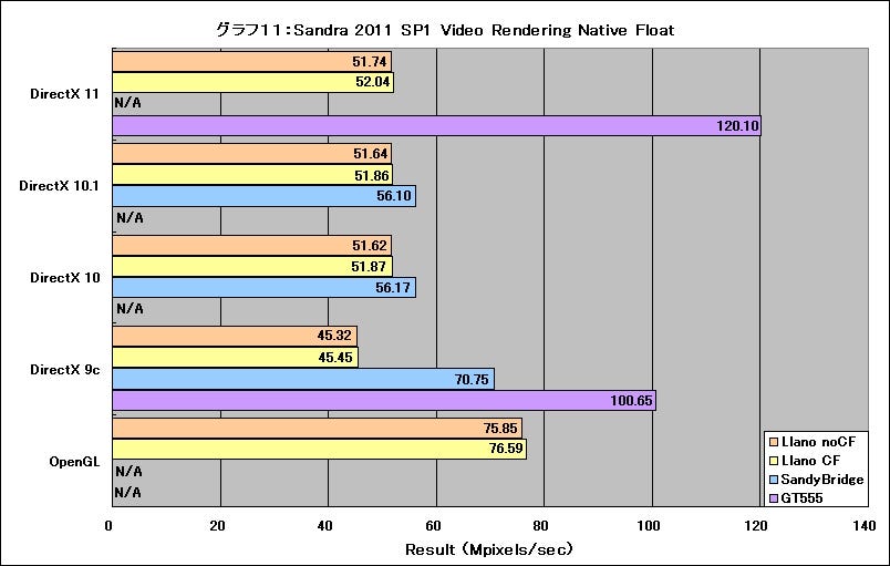 Graph11l