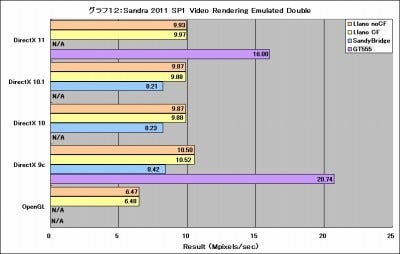 Graph12