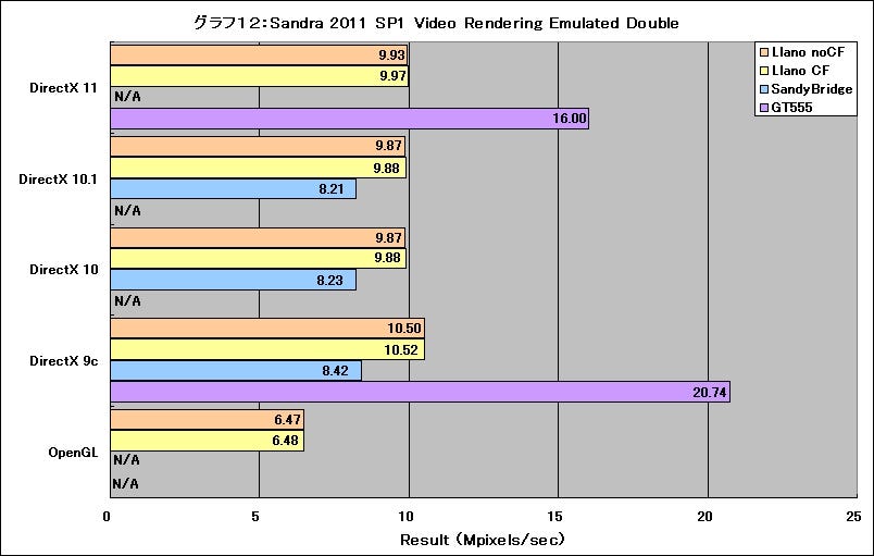 Graph12l