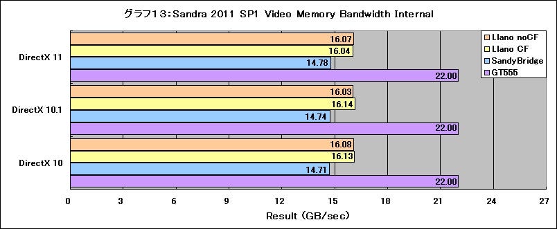 Graph13l