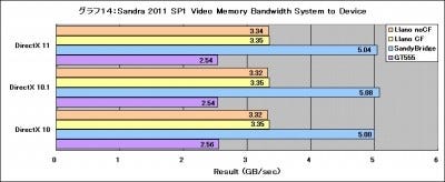 Graph14