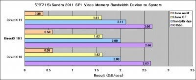 Graph15