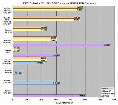 Graph16