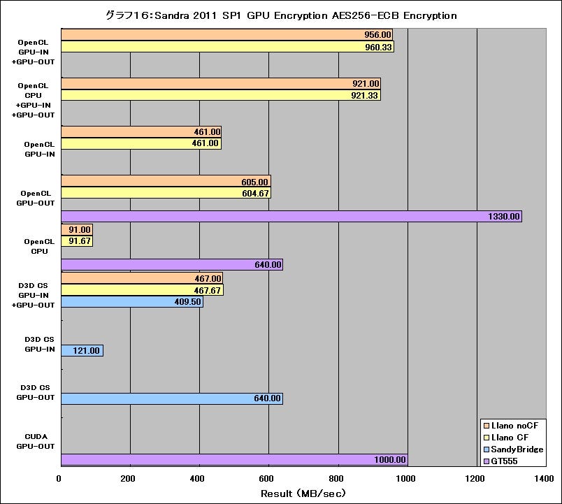 Graph16l