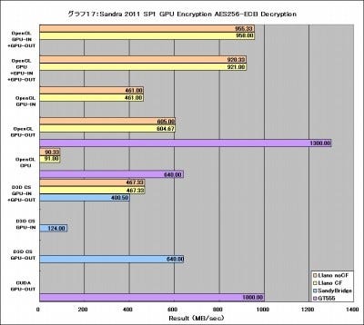 Graph17