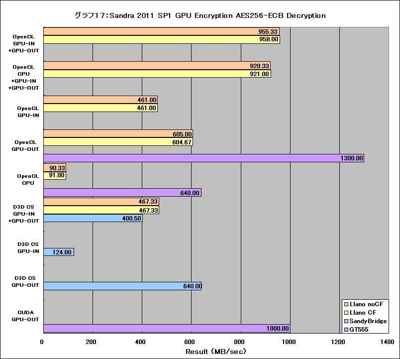 Graph17l