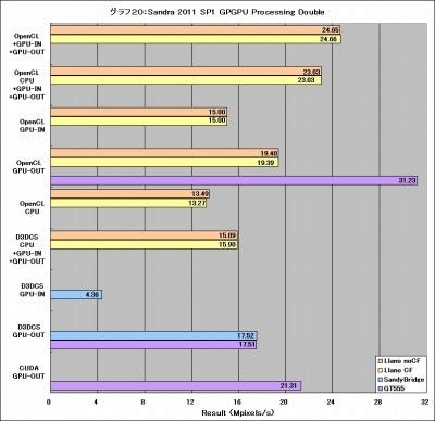 Graph20