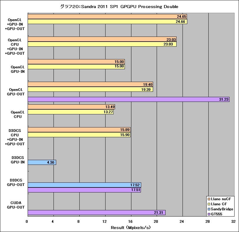 Graph20l