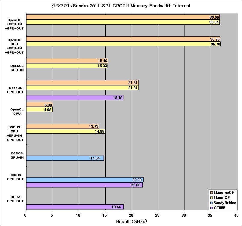 Graph21l