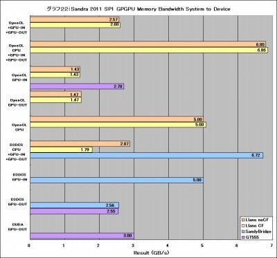 Graph22