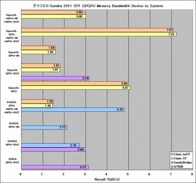 Graph23