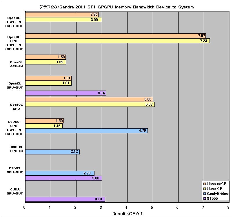 Graph23l